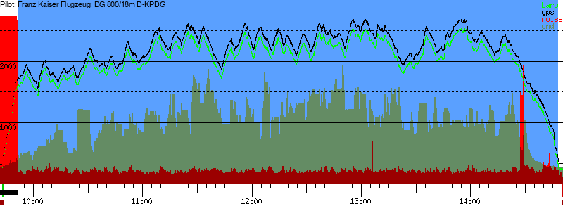 Barometer